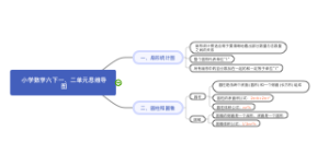 小学数学六下思维导图