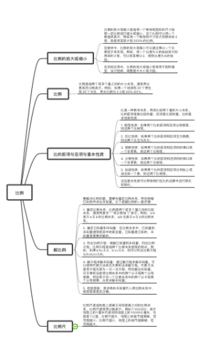 六年级下册数学第四单元