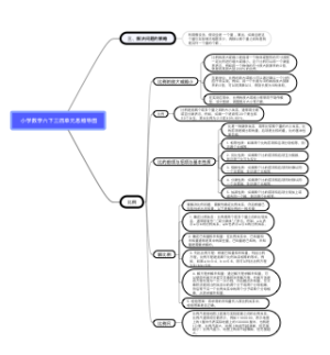 小学数学六下三四单元思维导图 