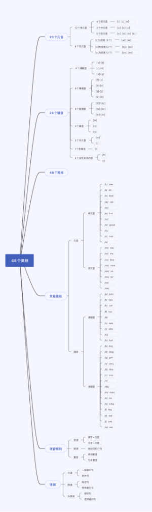 48个英标