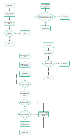 APP系统管理流程图