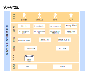 软件部署图