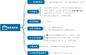 入院记录既往史内容