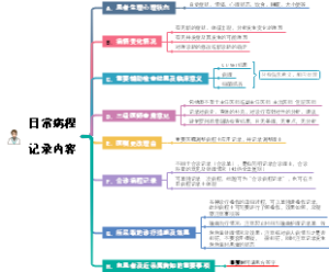 日常病程记录要点