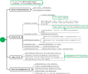 儿科产科医疗质量风险排查
