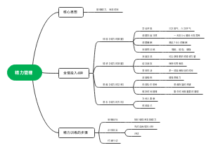 精力管理