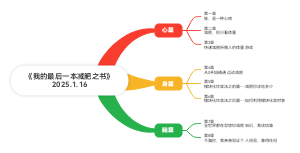 《我的最后一本减肥之书》2025.1.16