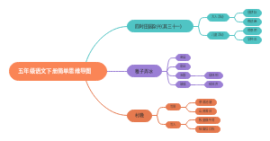 五年级语文下册