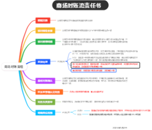 商场对账流程