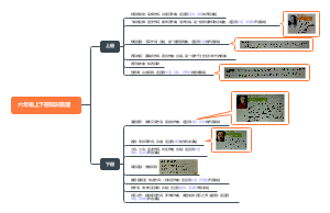 音乐六年级上下册知识梳理