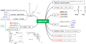 电力MOSFET