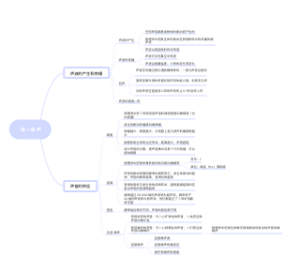 物理沪教版八上第一章声整理