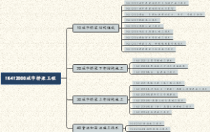 桥梁工程