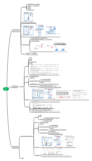 SPSS 重温