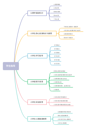 学生指导