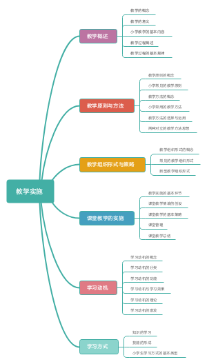 教学实施