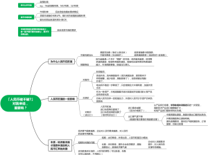 人民币破不破7，重要吗？