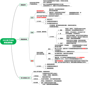 2022年下半年新能源策略
