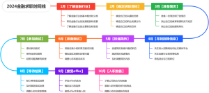 2024金融求职时间线