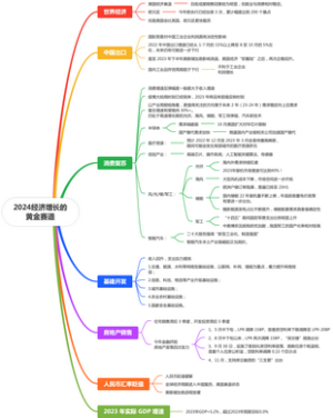 2024经济增长的黄金赛道