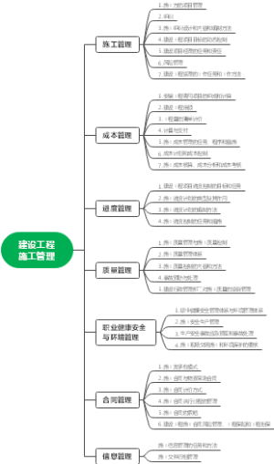 建设工程