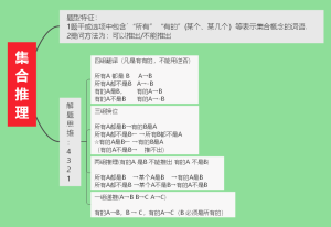 08集合推理