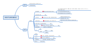 供应商产品审核质量提升