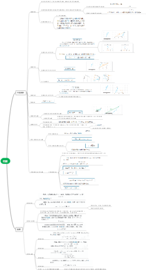 代数