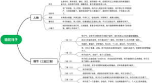 《骆驼祥子》（祥子小传）