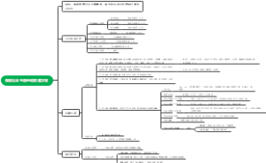 微信公众号流量池搭建方案