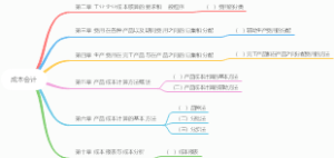 成本会计