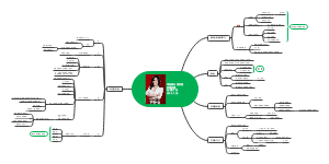 早起践行读书营婷姐答疑By猪小豆