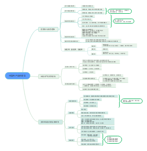 中国共产党的领导