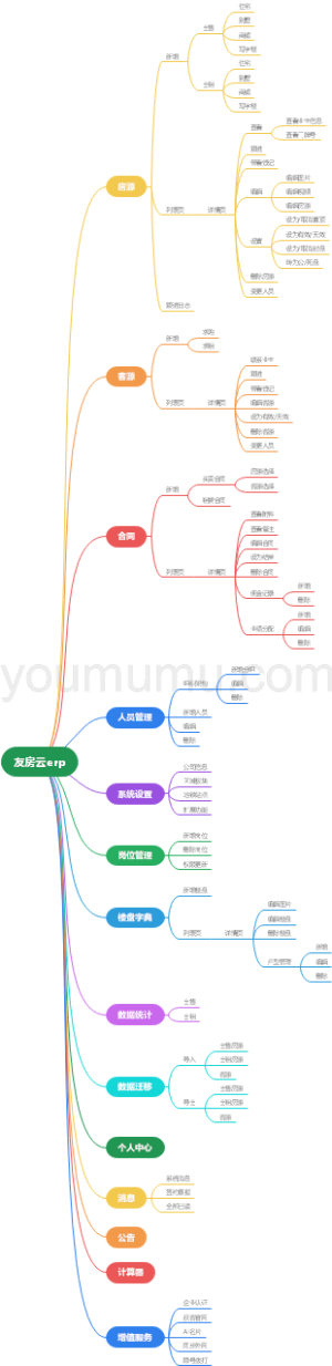 友房云房产erp功能表