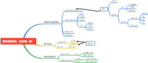物质及其变化（化学第一章）