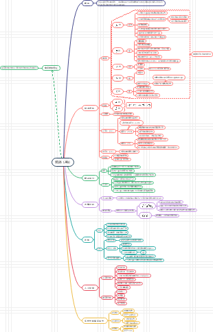 思维导图社区-搜索思维导图-抗体