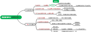 历史唯物主义（唯物史观）