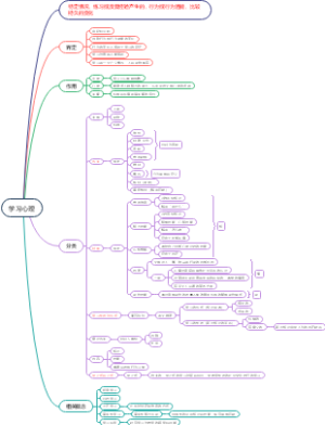 第四章学习心理