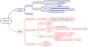 第七章人本主义