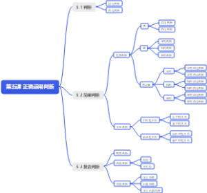 第五课 正确运用判断