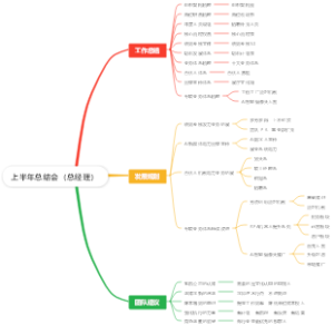 上半年总结会（总经理）