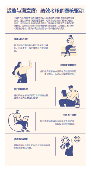 绩效考核指标体系建立的2个基本点