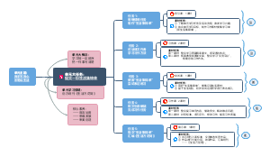 四上习作单元整体教学设计图