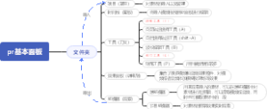 pr基本面板