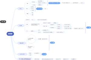中差评维护作业思路