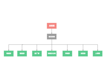组织架构图（简单版）