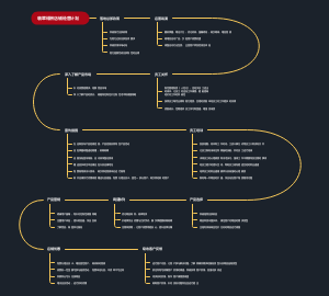 绿洲翡翠经营计划