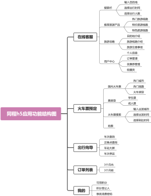 同程h5应用功能结构图