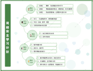 网络安全学习计划