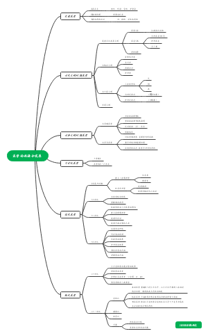 医学的起源和发展